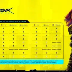 Cyberpunk na jakie platformy? Zaskakujące możliwości rozgrywki