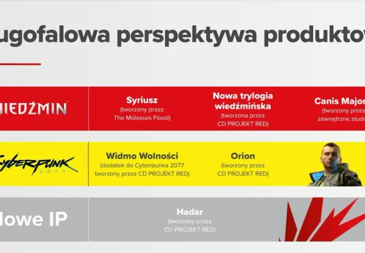 Cyberpunk 2077: Zaskakujący kraj pochodzenia gry - CD Projekt Red