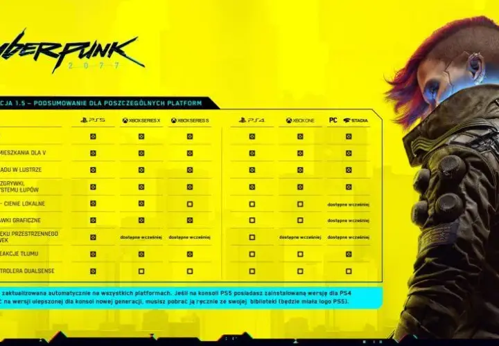 Cyberpunk na jakie platformy? Zaskakujące możliwości rozgrywki