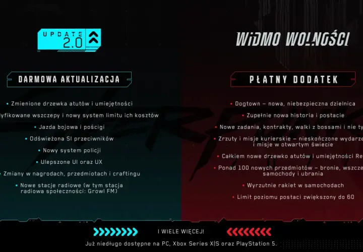 Aktualizacja Cyberpunk 2077: data, zmiany i wymagania - co nowego?