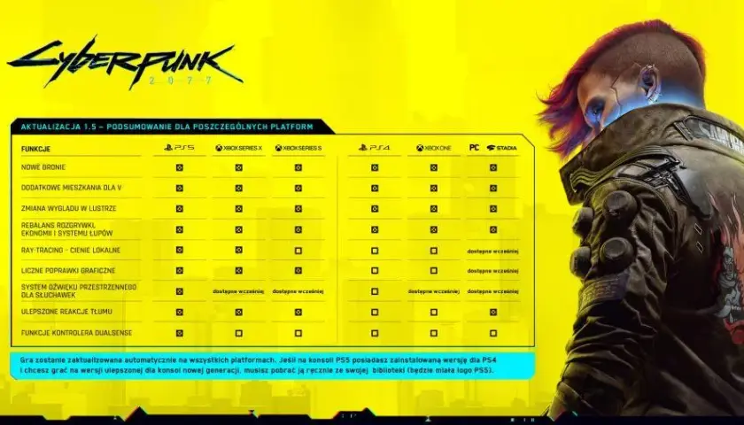 Cyberpunk na jakie platformy? Zaskakujące możliwości rozgrywki